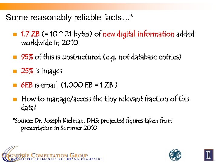 Some reasonably reliable facts…* n 1. 7 ZB (= 10^21 bytes) of new digital