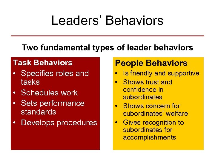 Leaders’ Behaviors Two fundamental types of leader behaviors Task Behaviors • Specifies roles and