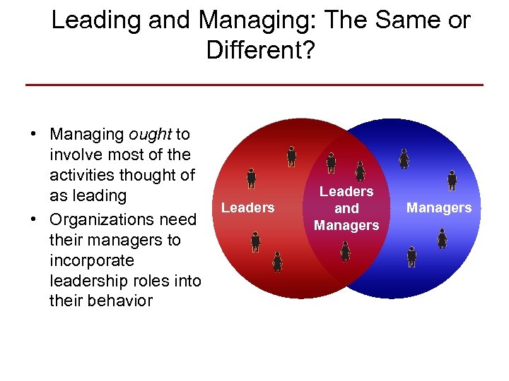 Leading and Managing: The Same or Different? • Managing ought to involve most of