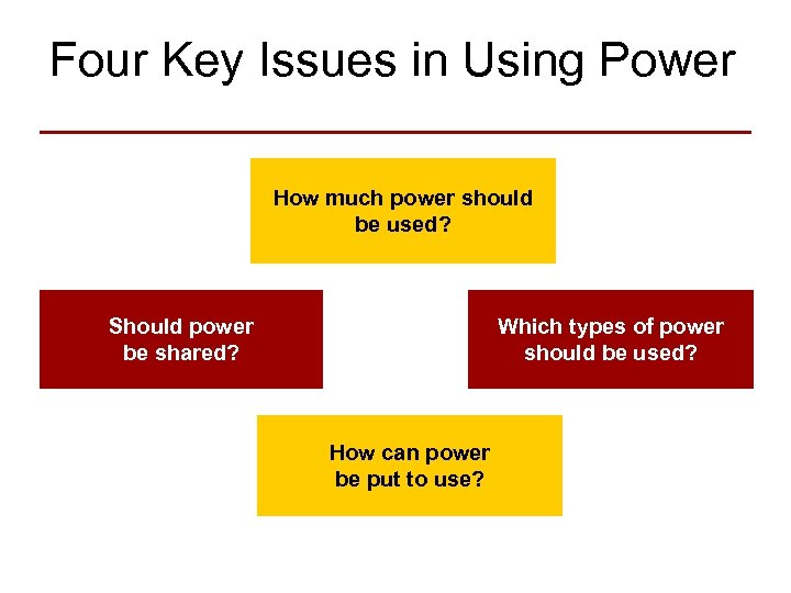 Four Key Issues in Using Power How much power should be used? Should power