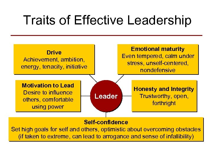 Traits of Effective Leadership Emotional maturity Even tempered, calm under stress, unself-centered, nondefensive Drive