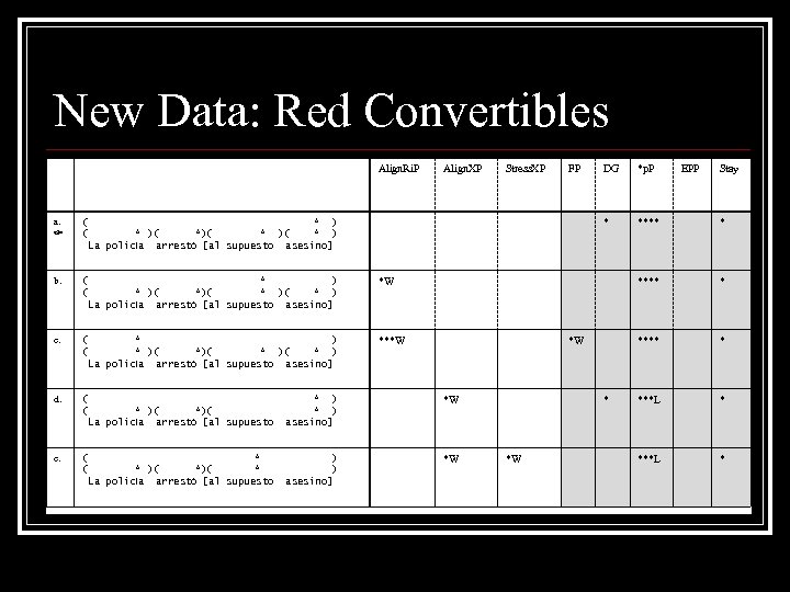 New Data: Red Convertibles Align. Ri. P Align. XP * )( *)( * )