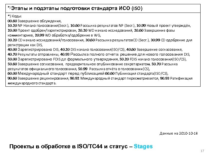 *) Этапы и подэтапы подготовки стандарта ИСО (ISO) *) Коды: 00. 60 Завершение обсуждения,