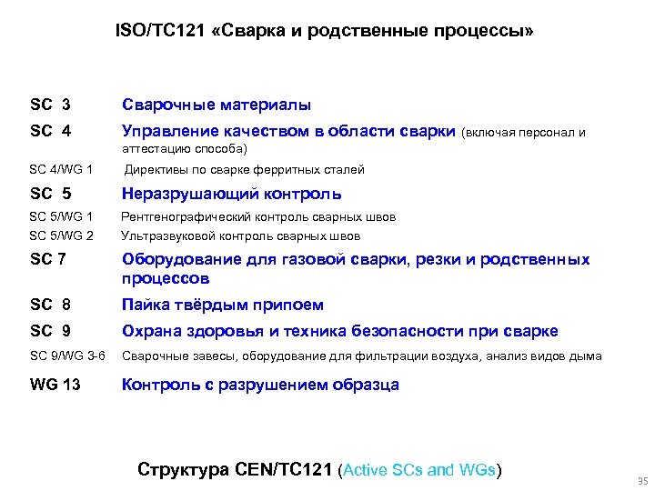 ISO/TC 121 «Сварка и родственные процессы» SC 3 Сварочные материалы SC 4 Управление качеством