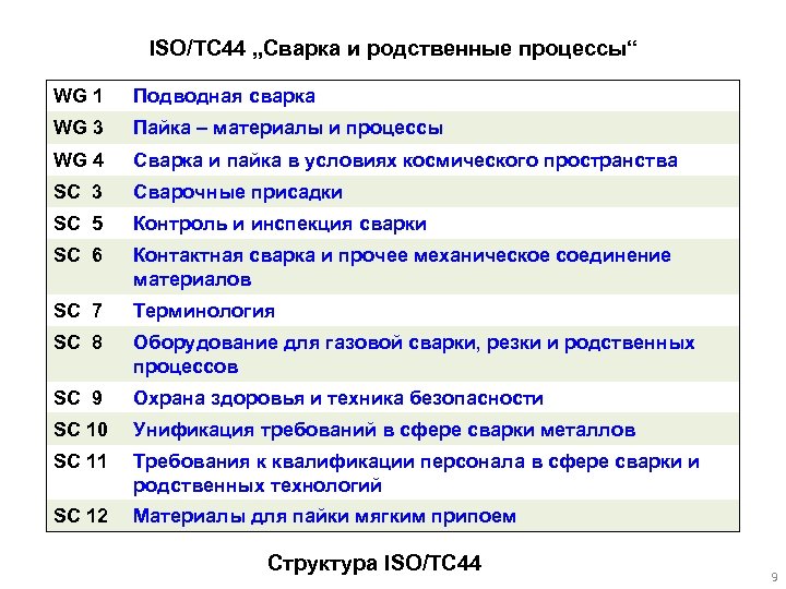 ISO/TC 44 „Сварка и родственные процессы“ WG 1 Подводная сварка WG 3 Пайка –