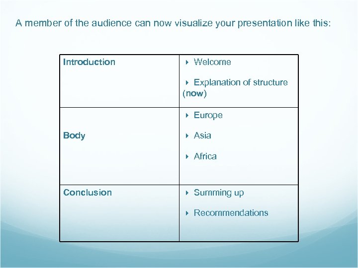 A member of the audience can now visualize your presentation like this: Introduction Welcome