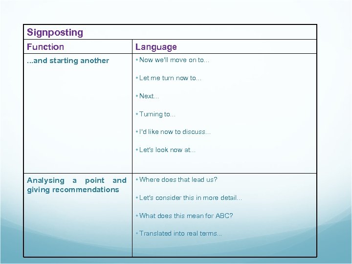 Signposting Function Language . . . and starting another • Now we'll move on