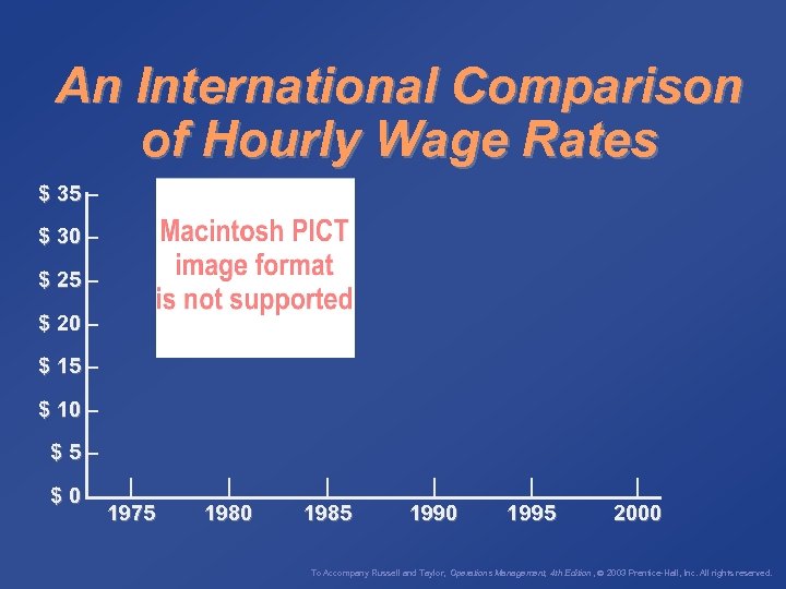 An International Comparison of Hourly Wage Rates $ 35 – $ 30 – $