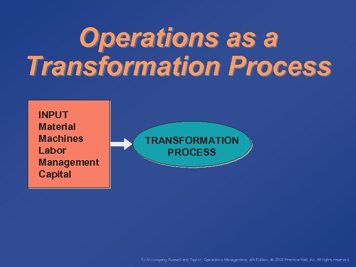 Operations as a Transformation Process INPUT Material Machines Labor Management Capital TRANSFORMATION PROCESS To