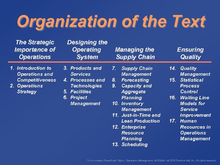 Organization of the Text The Strategic Importance of Operations 1. Introduction to Operations and