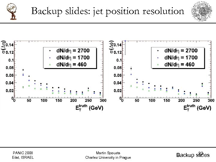 Backup slides: jet position resolution PANIC 2008 Eilat, ISRAEL Martin Spousta Charles University in