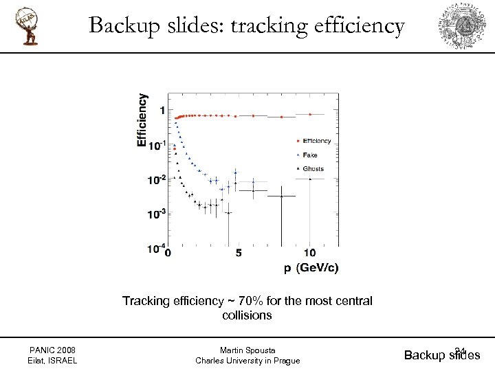 Backup slides: tracking efficiency Tracking efficiency ~ 70% for the most central collisions PANIC
