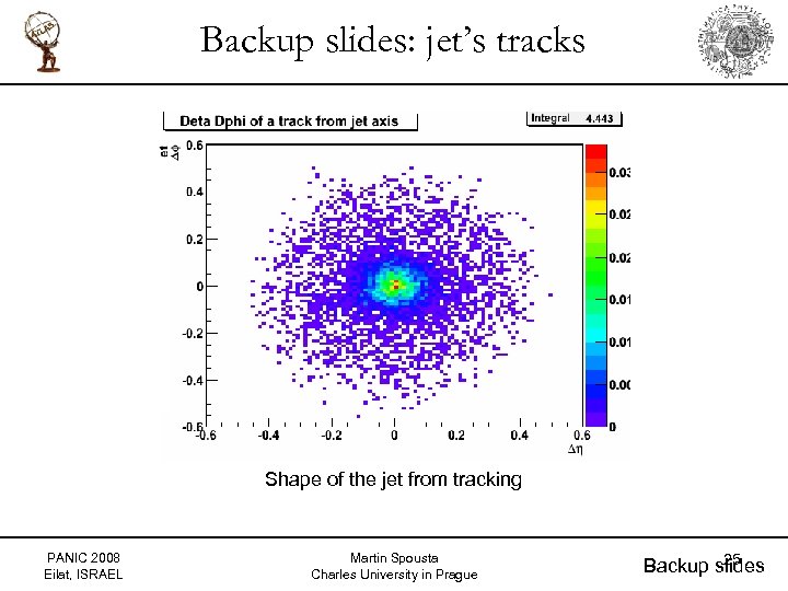 Backup slides: jet’s tracks Shape of the jet from tracking PANIC 2008 Eilat, ISRAEL