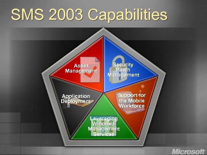 SMS 2003 Capabilities Asset Management Application Deployment Security Patch Management Support for the Mobile