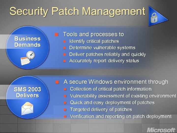 Security Patch Management Business Demands ¢ Tools and processes to n n ¢ SMS