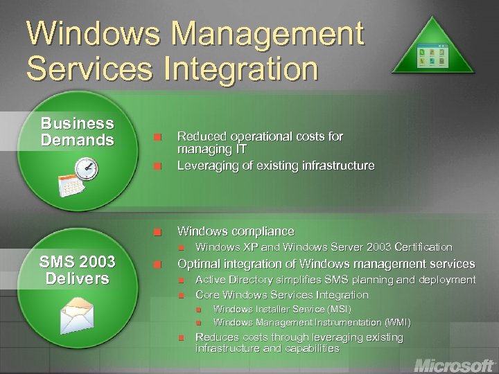 Windows Management Services Integration Business Demands ¢ ¢ SMS 2003 Delivers Reduced operational costs