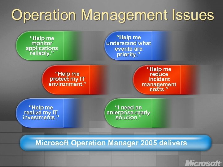 Operation Management Issues “Help me monitor applications reliably. ” “Help me protect my IT