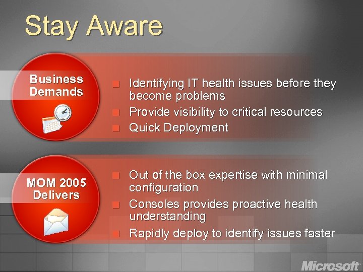 Stay Aware Business Demands ¢ ¢ ¢ MOM 2005 Delivers ¢ ¢ ¢ Identifying