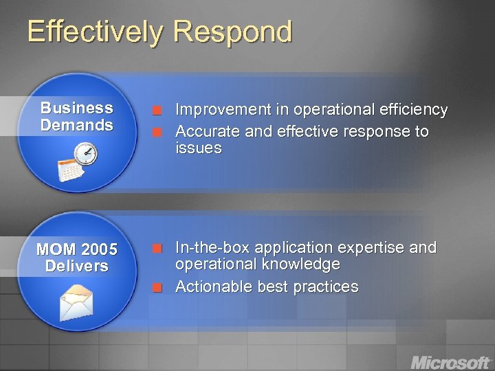 Effectively Respond Business Demands ¢ MOM 2005 Delivers ¢ ¢ ¢ Improvement in operational