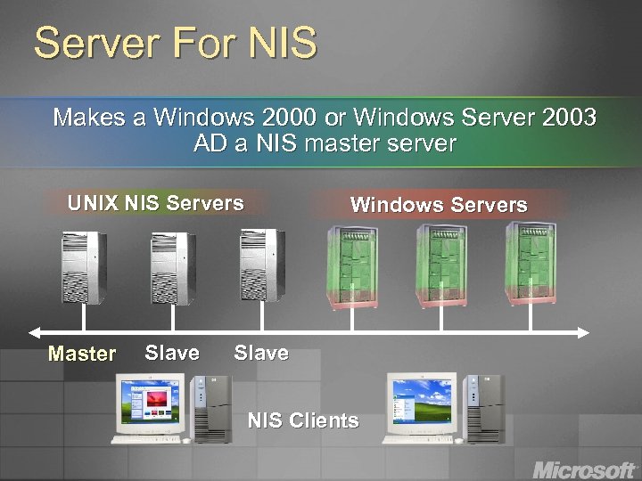 Server For NIS Makes a Windows 2000 or Windows Server 2003 AD a NIS