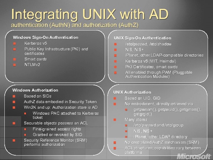 Integrating UNIX with AD authentication (Auth. N) and authorization (Auth. Z) Windows Sign-On Authentication