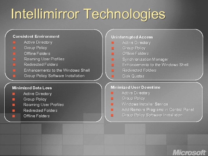 Intellimirror Technologies Consistent Environment ¢ Active Directory ¢ Group Policy ¢ Offline Folders ¢