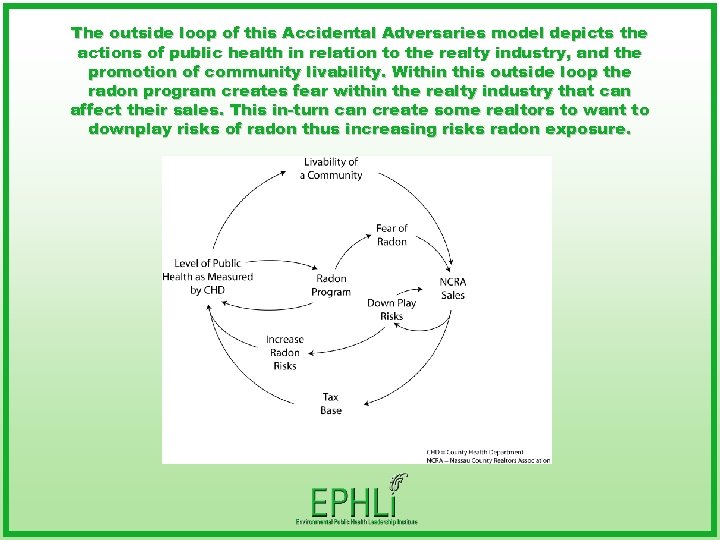 The outside loop of this Accidental Adversaries model depicts the actions of public health
