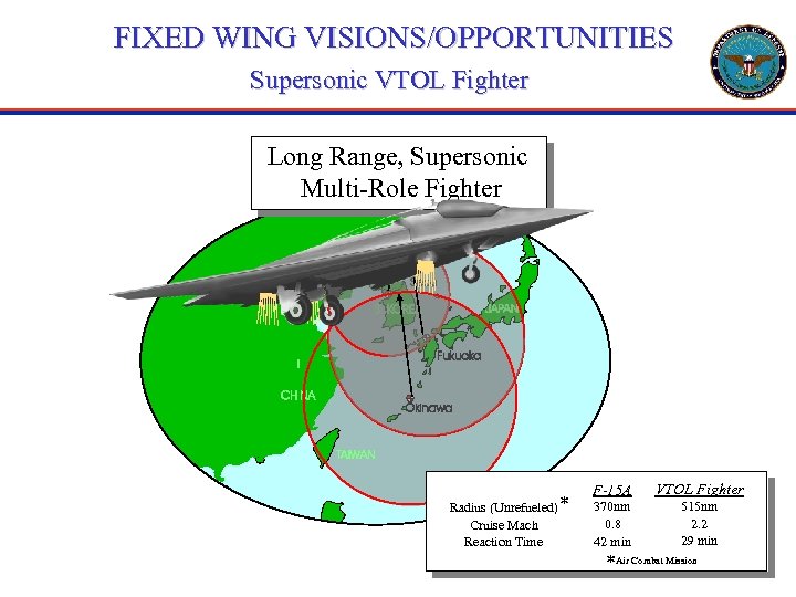 FIXED WING VISIONS/OPPORTUNITIES Supersonic VTOL Fighter Long Range, Supersonic Multi-Role Fighter Radius (Unrefueled) *