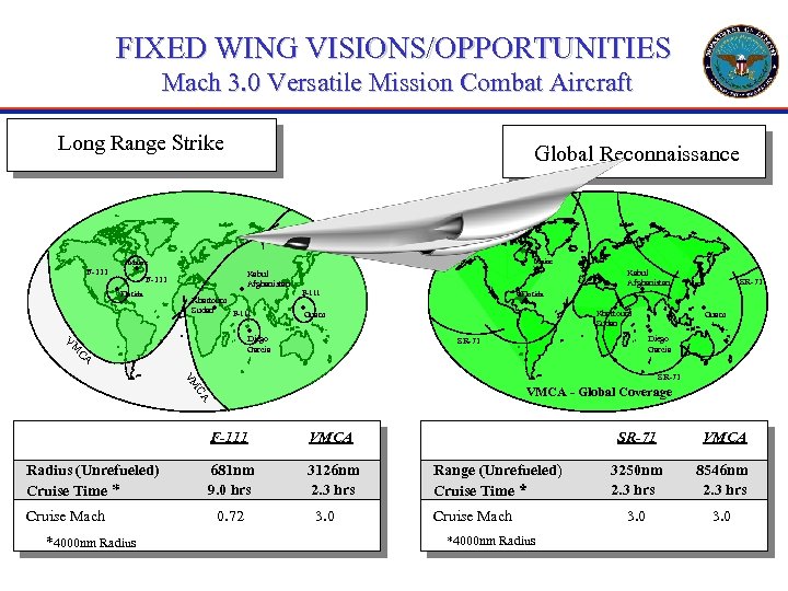 FIXED WING VISIONS/OPPORTUNITIES Mach 3. 0 Versatile Mission Combat Aircraft Long Range Strike F-111