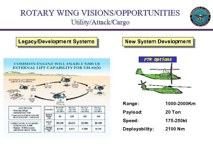 ROTARY WING VISIONS/OPPORTUNITIES Utility/Attack/Cargo Legacy/Development Systems New System Development FTR Options Range: 1000 -2000