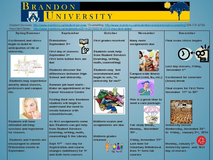 Student Services: http: //www. brandonu. ca/student-services, Counselling: http: //www. brandonu. ca/studentservices/personal-counselling/ 204 -727 -9739