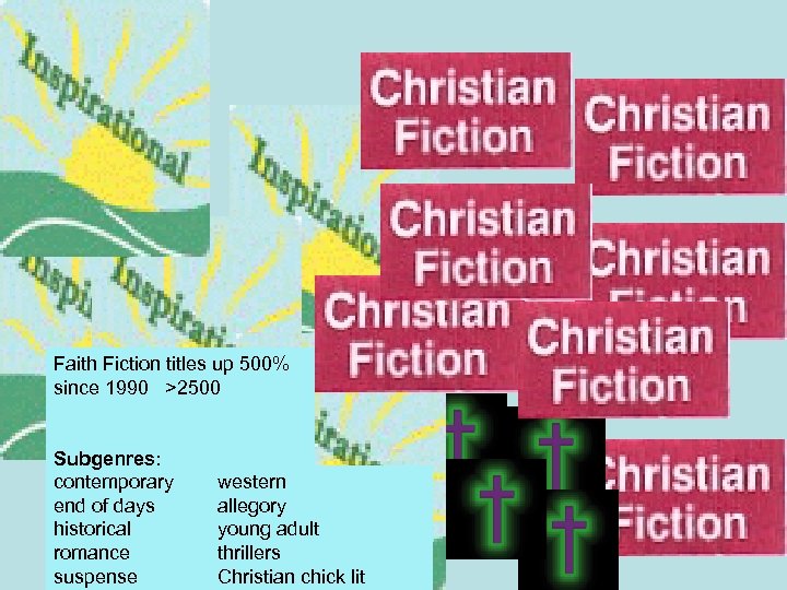 Faith Fiction titles up 500% since 1990 >2500 Subgenres: contemporary end of days historical