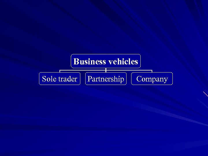 Business vehicles Sole trader Partnership Company 