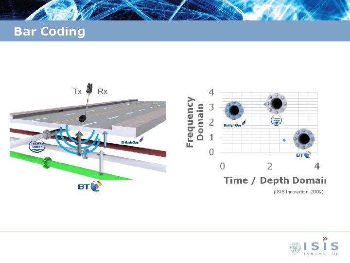 Bar Coding Tx Rx (ISIS Innovation, 2009) 