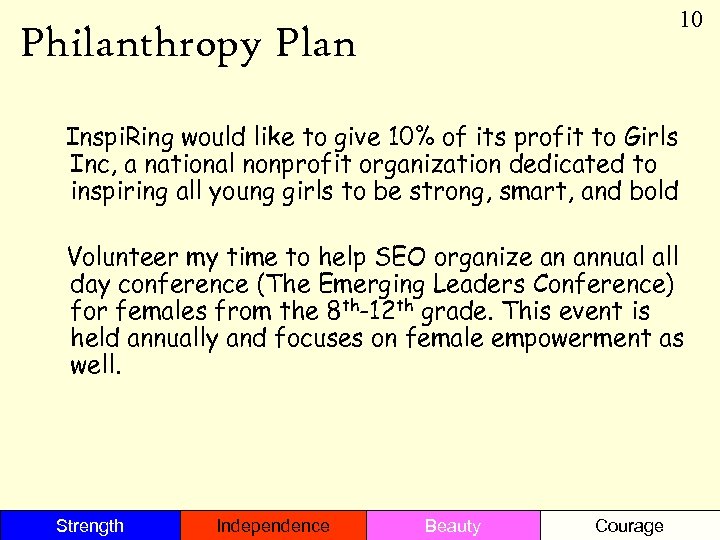 10 Philanthropy Plan Inspi. Ring would like to give 10% of its profit to