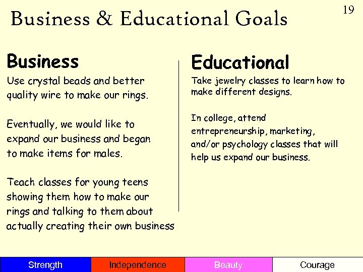 19 Business & Educational Goals Business Use crystal beads and better quality wire to
