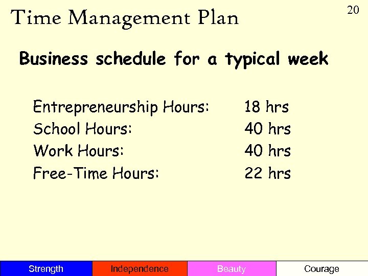 20 Time Management Plan Business schedule for a typical week Entrepreneurship Hours: School Hours: