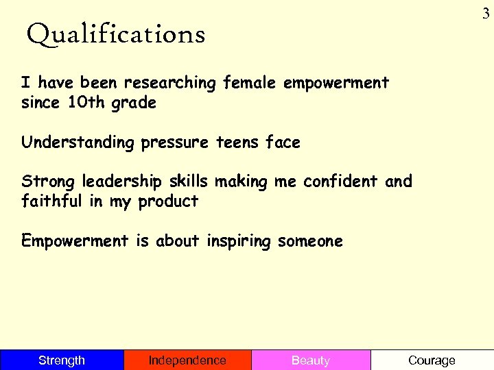3 Qualifications I have been researching female empowerment since 10 th grade Understanding pressure