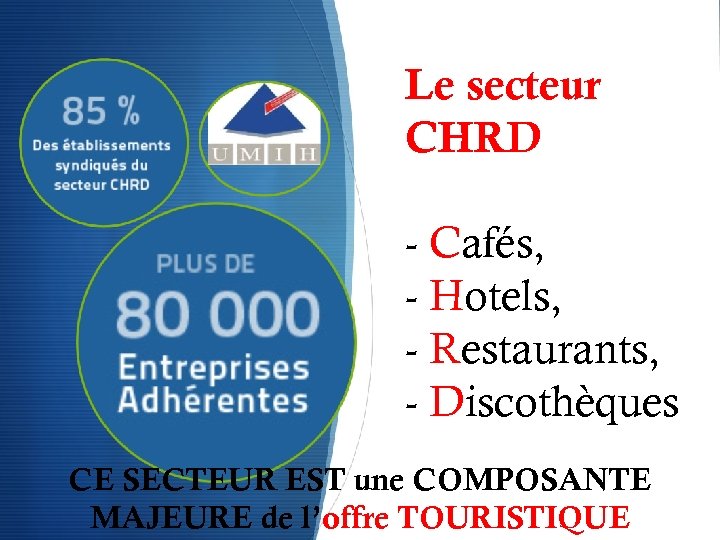 Le secteur CHRD - Cafés, - Hotels, - Restaurants, - Discothèques CE SECTEUR EST