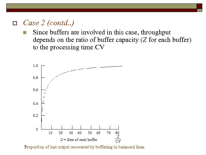 o Case 2 (contd. . ) n Since buffers are involved in this case,