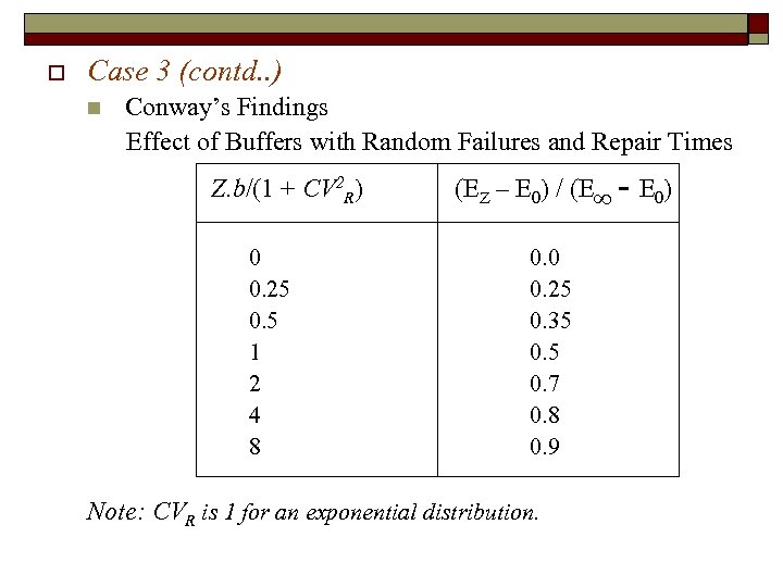 o Case 3 (contd. . ) n Conway’s Findings Effect of Buffers with Random