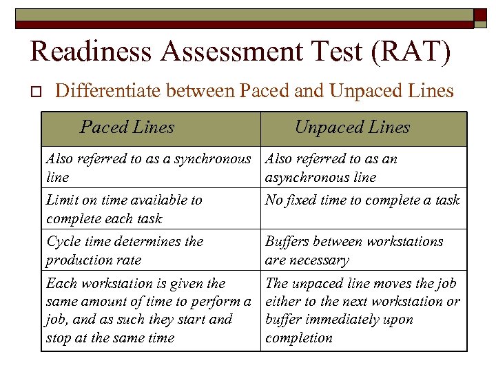 Readiness Assessment Test (RAT) o Differentiate between Paced and Unpaced Lines Paced Lines Unpaced