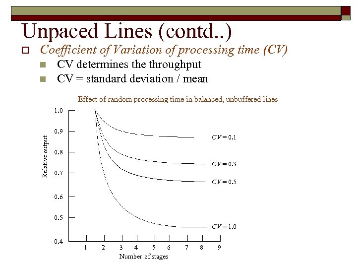 Unpaced Lines (contd. . ) Coefficient of Variation of processing time (CV) n n