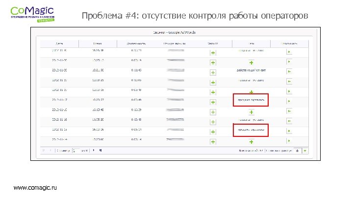 Проблема #4: отсутствие контроля работы операторов www. comagic. ru 