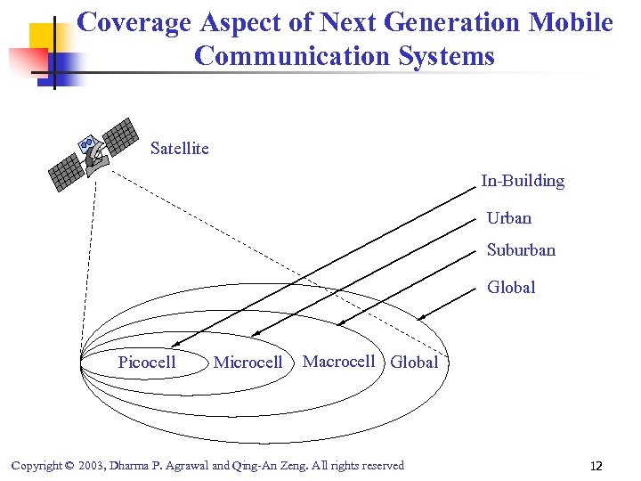 Coverage Aspect of Next Generation Mobile Communication Systems Satellite In-Building Urban Suburban Global Picocell