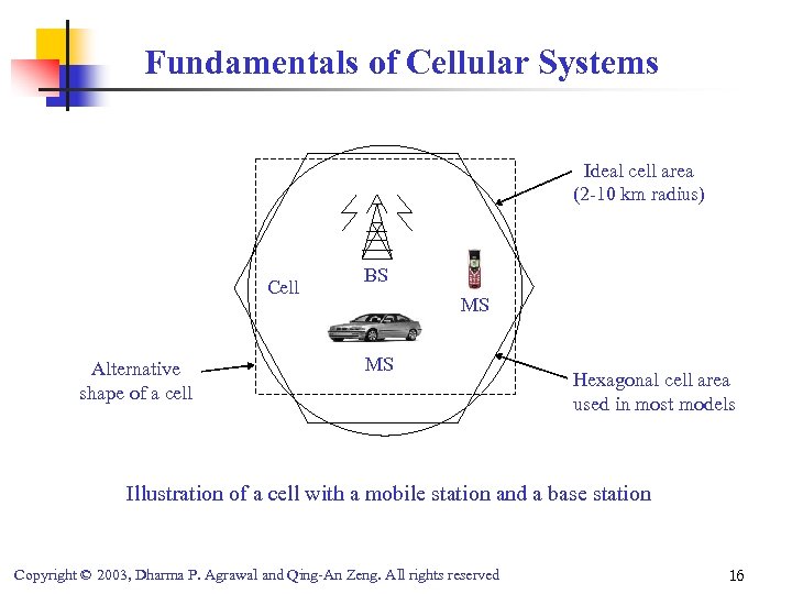 Fundamentals of Cellular Systems Ideal cell area (2 -10 km radius) Cell Alternative shape
