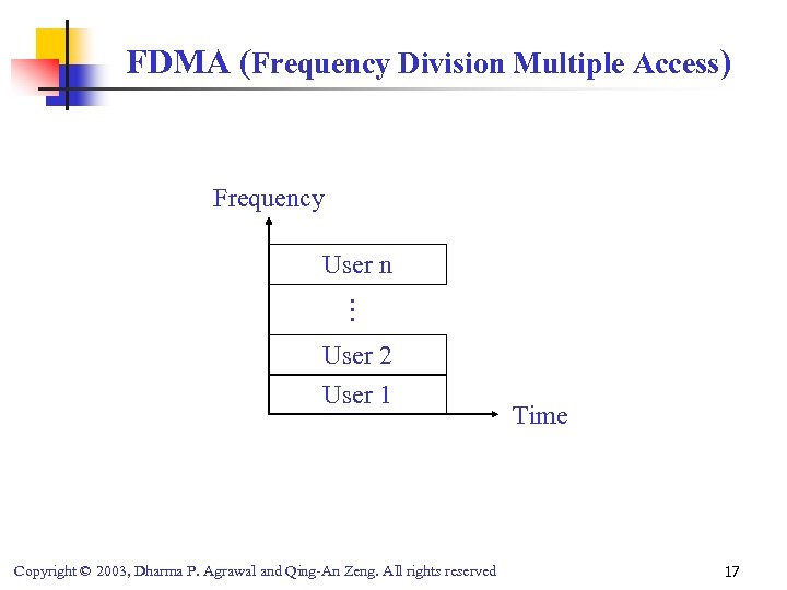 FDMA (Frequency Division Multiple Access) Frequency User n … User 2 User 1 Copyright