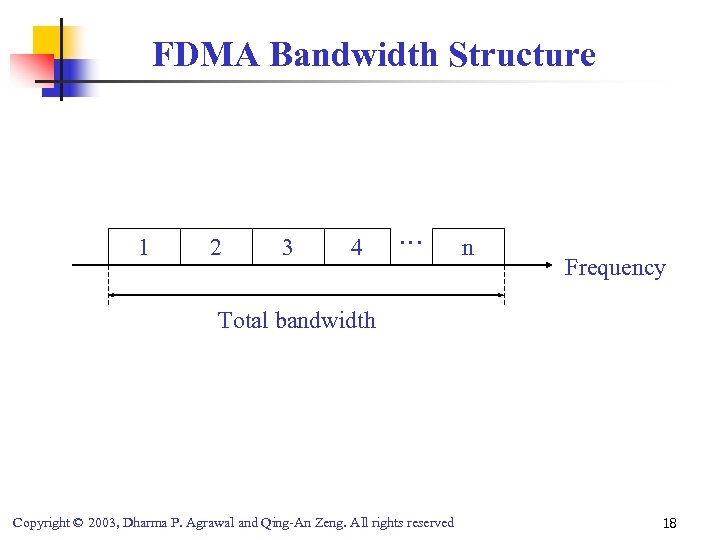 FDMA Bandwidth Structure 1 2 3 4 … n Frequency Total bandwidth Copyright ©