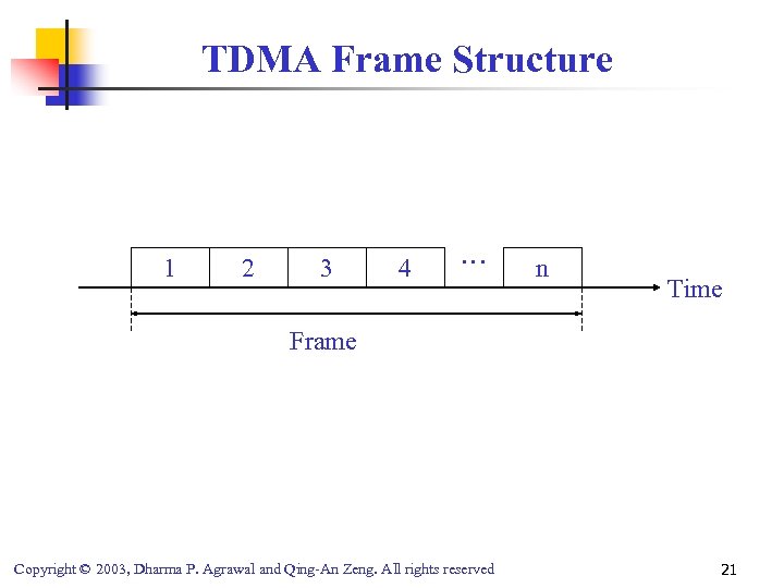 TDMA Frame Structure 1 2 3 4 … n Time Frame Copyright © 2003,