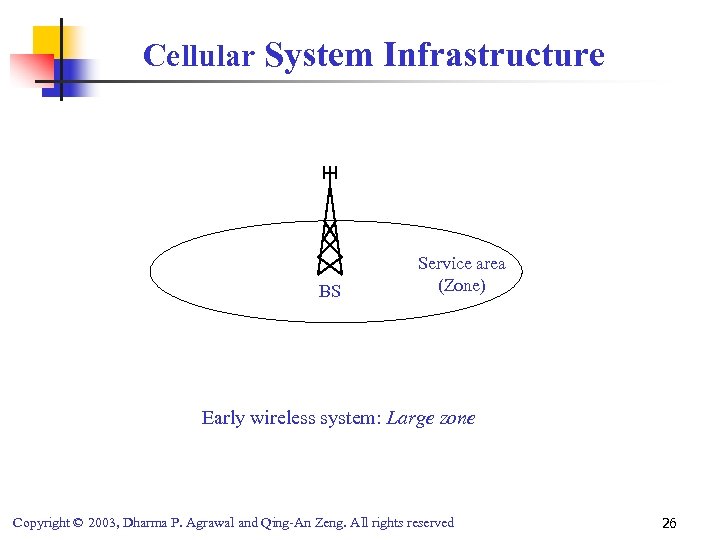 Cellular System Infrastructure BS Service area (Zone) Early wireless system: Large zone Copyright ©